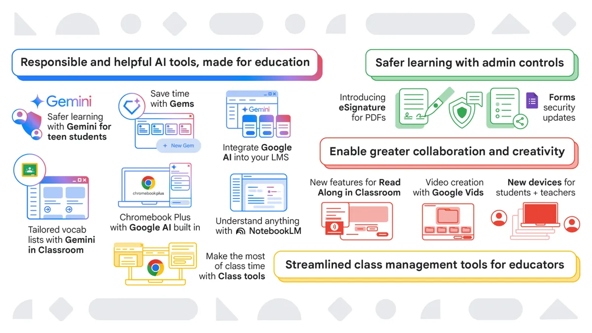 new-google-education-tools-2025-ai-classroom-innovations